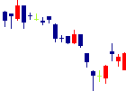 宮越ホールディングス<6620>日足チャート