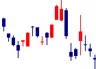 秋田銀行<8343>日足チャート