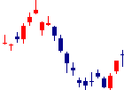 フリー<4478>日足チャート