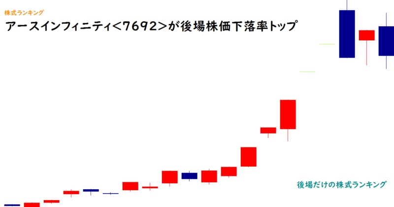 アースインフィニティが後場株価下落率トップ - 後場だけの株式ランキング