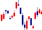 富山第一銀行<7184>日足チャート