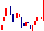 ジー・スリーホールディングス<3647>日足チャート