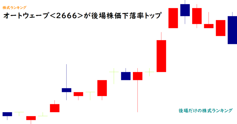 オートウェーブ(2666)が後場株価下落率トップ