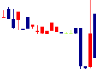 ムサシ<7521>日足チャート