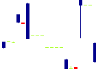 共和工業所<5971>日足チャート