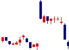 長野銀行<8521>日足チャート