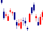 加藤産業<9869>日足チャート