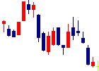 福井銀行<8362>日足チャート