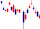 武蔵精密工業<7220>日足チャート