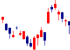 因幡電機産業<9934>日足チャート