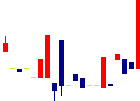 リヒトラブ<7975>日足チャート