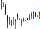 ステムセル研究所<7096>日足チャート