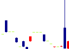 リグア<7090>日足チャート