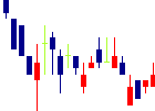 ネクストウェア<4814>日足チャート