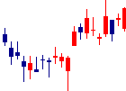 キャリアリンク<6070>日足チャート