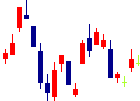 富山第一銀行<7184>日足チャート