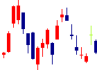 阿波銀行<8388>日足チャート