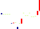 大和重工<5610>日足チャート