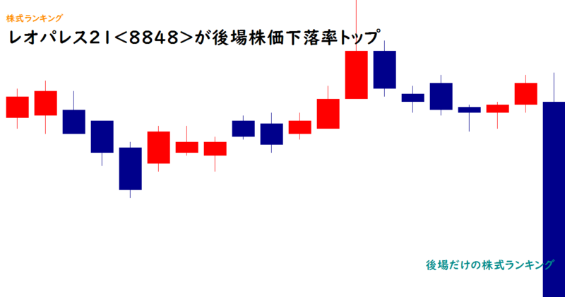 レオパレス21(8848)が後場株価下落率トップ