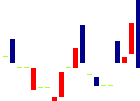 大東港運<9367>日足チャート