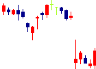 モビルス<4370>日足チャート