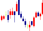 日本通信<9424>日足チャート