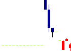 ロブテックス<5969>日足チャート