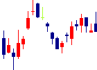 日本ギア工業<6356>日足チャート