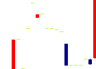 ニッキ<6042>日足チャート