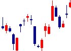 エスペック<6859>日足チャート