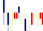 フォーサイド<2330>日足チャート