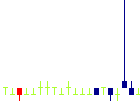 不二サッシ<5940>日足チャート