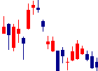 日本管財<9728>日足チャート