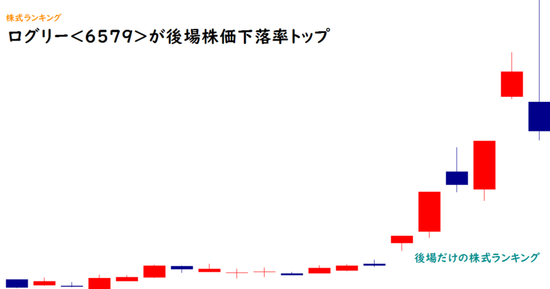 ログリー(6579)が後場株価下落率トップ