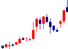 Recovery Internationalが2022/10/26後場株価下落率22位 Recovery International<9214>日足チャート