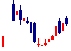 アースインフィニティ<7692>日足チャート