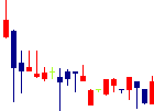 ラストワンマイル<9252>日足チャート