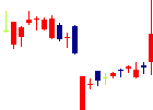 ヴィッツ<4440>日足チャート