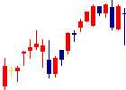 北日本銀行<8551>日足チャート