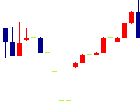 協和日成<1981>日足チャート