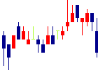 福島銀行<8562>日足チャート