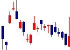 愛知製鋼<5482>日足チャート