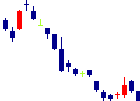 クニミネ工業<5388>日足チャート