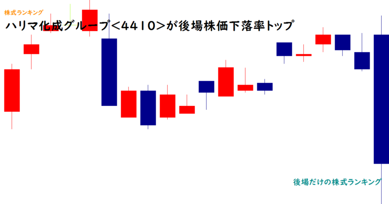 ハリマ化成グループ(4410)が後場株価下落率トップ