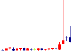 タクミナ<6322>日足チャート