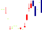 エヌアイデイ<2349>日足チャート