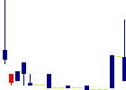 センコン物流<9051>日足チャート