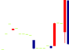 ニッキ<6042>日足チャート