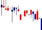 ラストワンマイル<9252>日足チャート