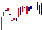 CARTA HOLDINGS<3688>日足チャート